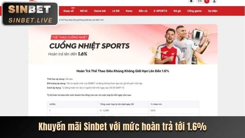 Chương trình hoàn trả thể thao hàng tuần